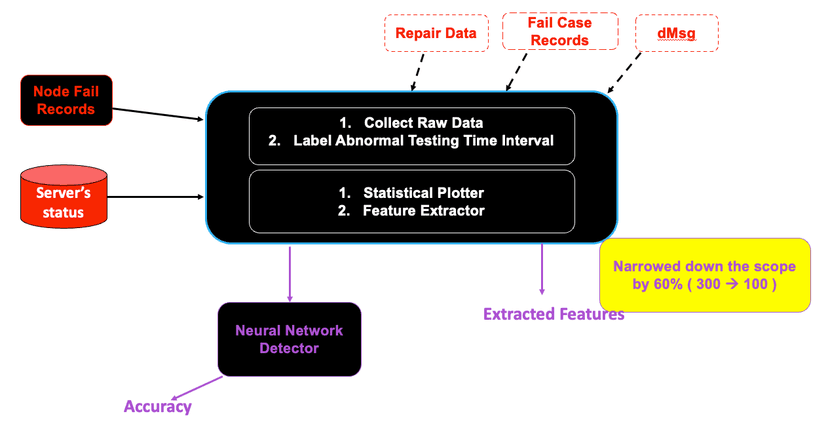 Wiwynn Inc (Acer's Child Company)